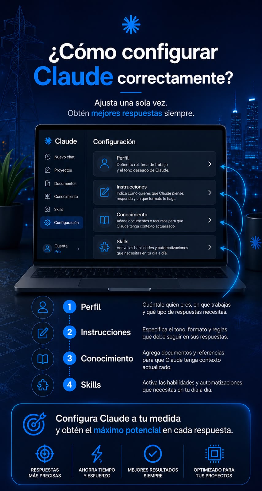 Cómo configurar Claude correctamente